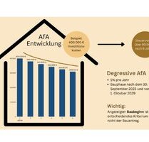 3 Zi. EG mit Terrasse ca. 94 m² - Wohnung 1 - Siegfriedstr. 4, 79787 Lauchringen - Neubau - Unterlauchringen