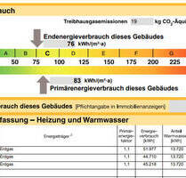Schicke 4-Zimmer-Wohnung zuverlässig vermietet - Schweinfurt