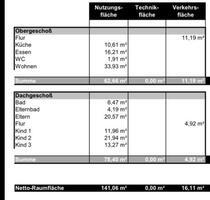 Zwei Etagen Wohnung Zu Verkaufen2 kapital Anleger OG DG 157m2 - Senden