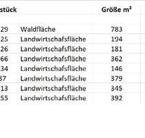 Freizeitgrundstück Wald Landwirtschaftsfläche in 53572 Unkel