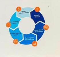 KAPITALANLAGE - 150.000,00&nbsp;EUR Kaufpreis, ca.&nbsp; 45,00&nbsp;m&sup2; in München (PLZ: 81243) Aubing-Lochhausen-Langwied