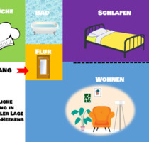 Kleine gemütliche DG-Wohnung in Kamen-Heeren