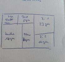 groß 2 Raumwohnung 72 qm Eggersdorf - Schönebeck (Elbe)