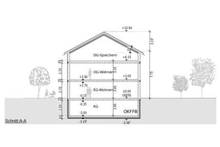 Neubau-Doppelhaushälfte in Augsburg Hochzoll-Nord