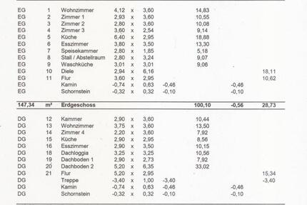 Kernsanierte Wohnungen zu vermieten – Erstbezug nach Sanierung - Südheide