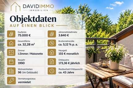 Wohnung zum Kaufen in Lüneburg 75.000,00 € 32.28 m²
