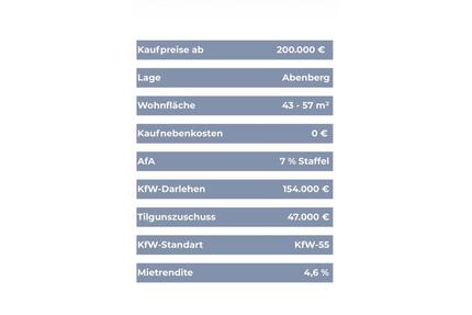 Wohnung zum Verkauf mit KfW-Kredit und Tilgungszuschuss - Abenberg