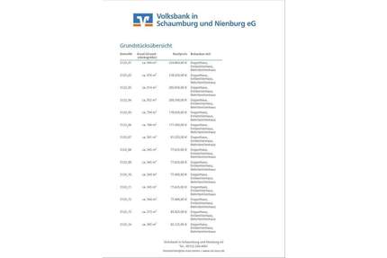 Leben und Wohnen, wo Rinteln am schönsten ist!