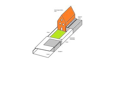 Historisches Haus und moderner Bungalow im Zentrum von Landsberg - Landsberg am Lech Ellighofen