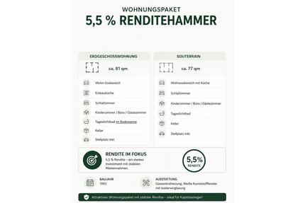 Zwei Wohnungen - Attraktive Kapitalanlage - 5,5% Rendite - Oberhausen-Rheinhausen