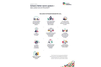 2-Zi-Genossenschaftswohnung für 1 Person, Bezug Anfang 2028 - München Maxvorstadt