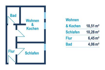 Kleine Wohnung im Erdgeschoss - 250,00&nbsp;EUR Kaltmiete, ca.&nbsp; 39,30&nbsp;m&sup2; in Reichenbach im Vogtland (PLZ: 08468)