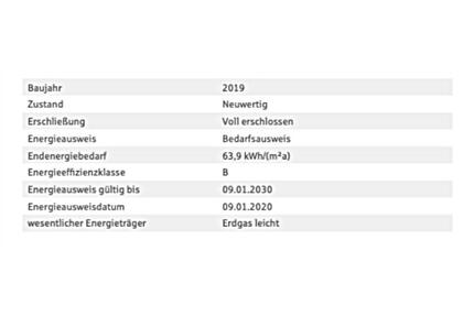 Moderne Single-Wohnung in Bonn-Endenich - Provisionsfrei