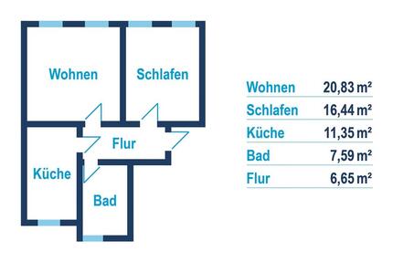 DIY 2-Raum-Wohnung mit Grünpflanzenflair - kautionsfrei - Reichenbach im Vogtland