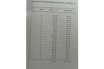 Renovierungsbedürftige 2-Zimmer Wohnung im 3. OG mit Dachterrasse - Marklkofen