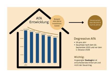 3 Zi. OG mit Loggia ca. 87 m² - Wohnung 6 - Werkstraße 3a, 79793 Wutöschingen - Neubau