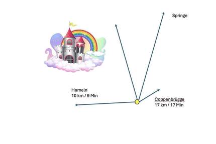 Neubaugrundstück Lückenbebauung vor den Toren von Hameln - Coppenbrügge Bessingen