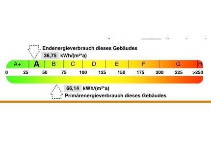 Freistehendes Einfamilienhaus in Eschweiler Dürwiß