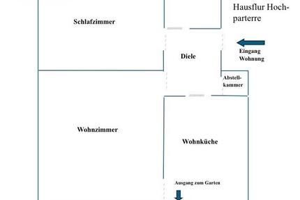 Eigentumswohnung mit Garten: provisionsfrei & bezugsfertig - Bonn Lannesdorf