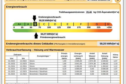 Einfamilienhaus in zentraler Lage - provisionsfrei - Hersbruck