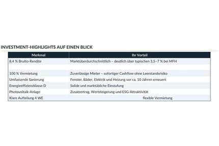 Haus zum Kaufen in Bischberg 634.000,00 € 709 m²