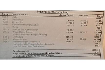 Schöner kleingarten zum pachten - Wesel