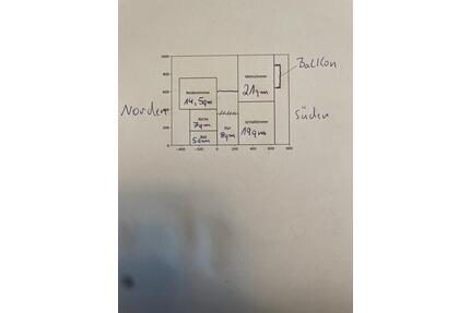 3 Zimmer Wohnung in bester Lage - Kiel Meimersdorf