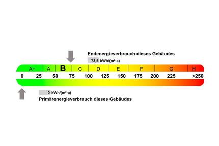 Sonnige 3,5-Zimmer-Wohnung mit Tiefgarage - Nürnberg Gebersdorf